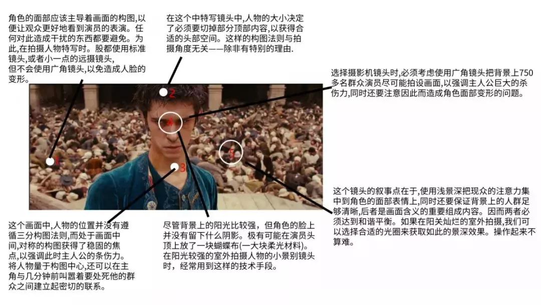 特写镜头3dmax怎么构图,中心构图特写镜头视频