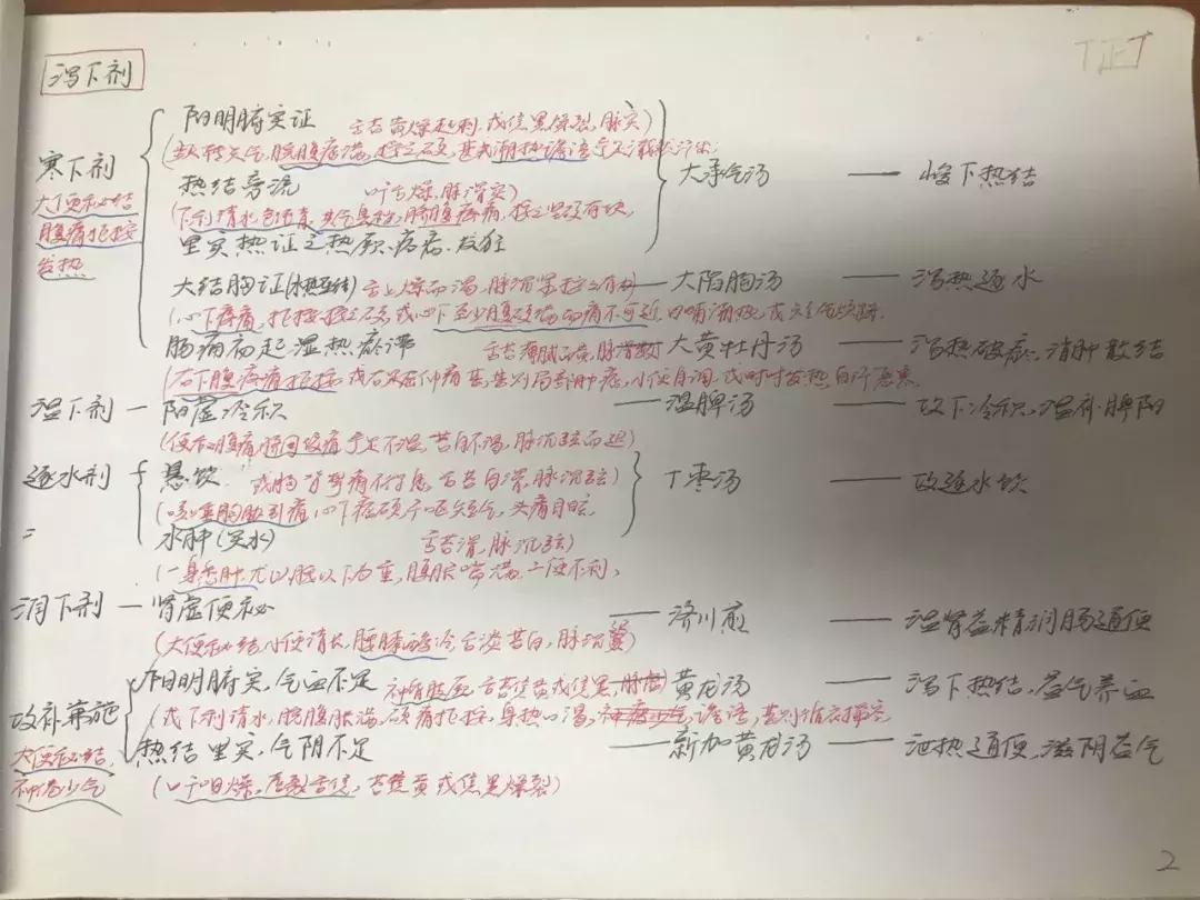 东直门医院专硕,北京中医药大学东直门医院专硕