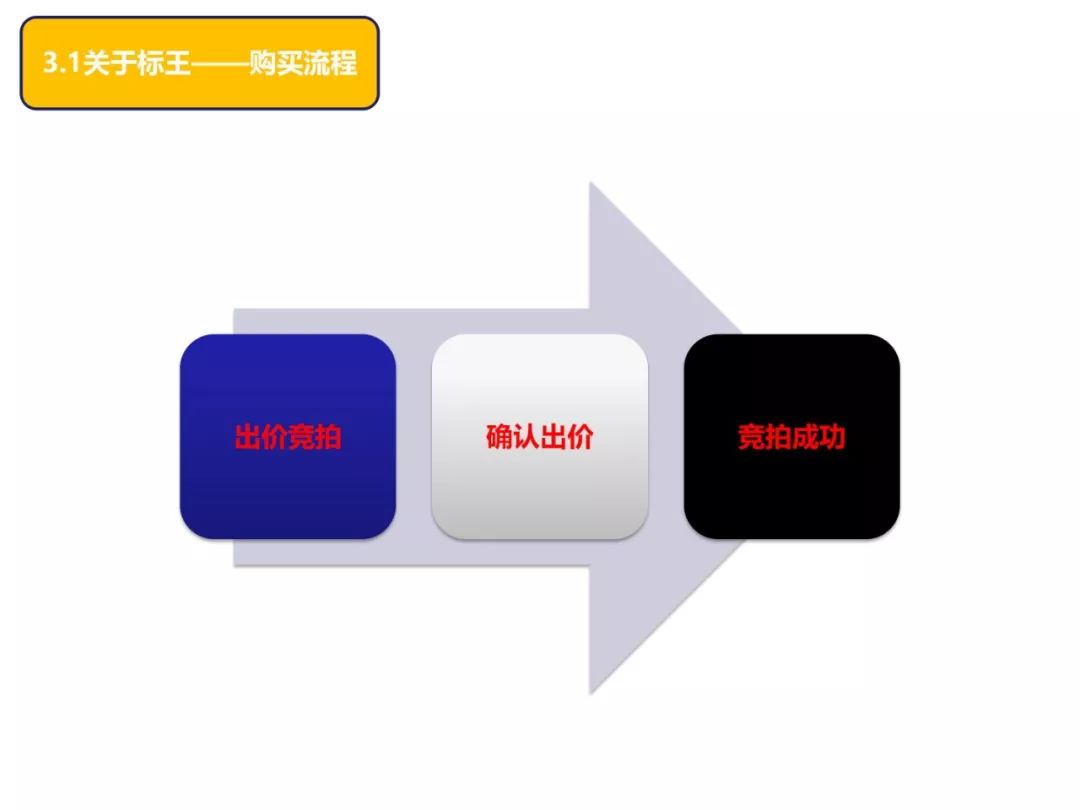 干货分享超卖口诀,干货分享三大销售绝招