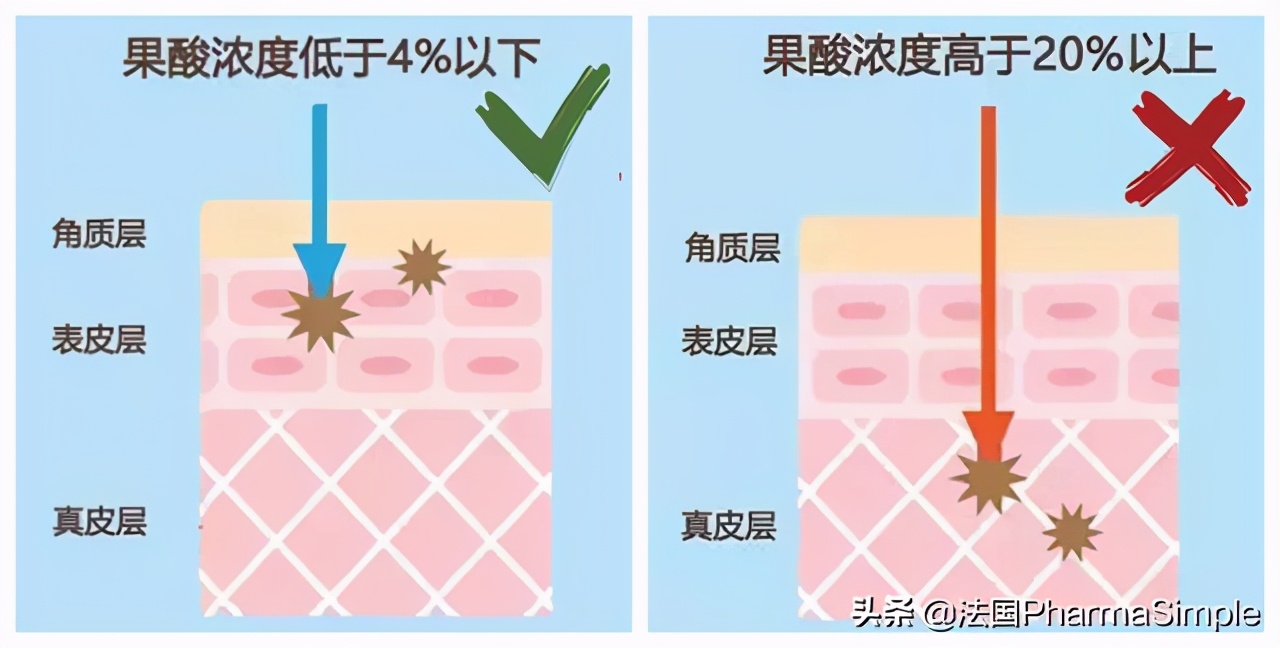 理肤泉刷酸正确的护肤步骤,油痘肌刷酸正确的护肤步骤