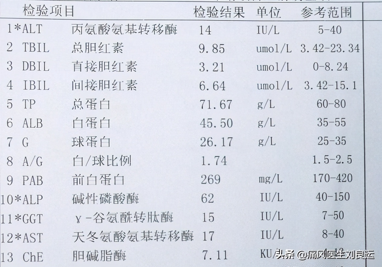 尿酸高吃什么药可降尿酸不伤肝,痛风吃什么降尿酸的药不伤肝