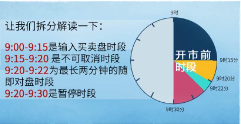 港交所交易日原则,港交所最新优化政策