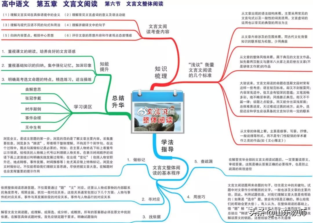 语文思维导图图片大全第19课,三年级下册语文燕子的思维导图