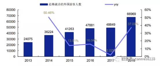 凯恩斯：「行业分析」医美行业大机会：让人变美的生意（附股）