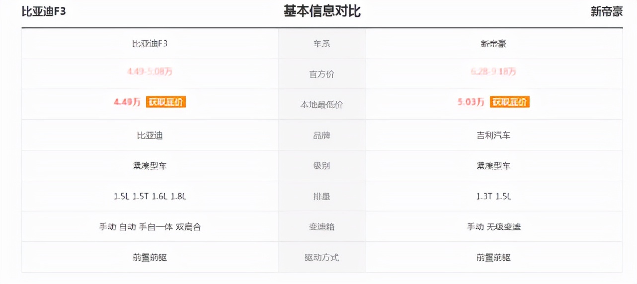 你以为消失的汽车品牌,快要停产的f3可以入手吗