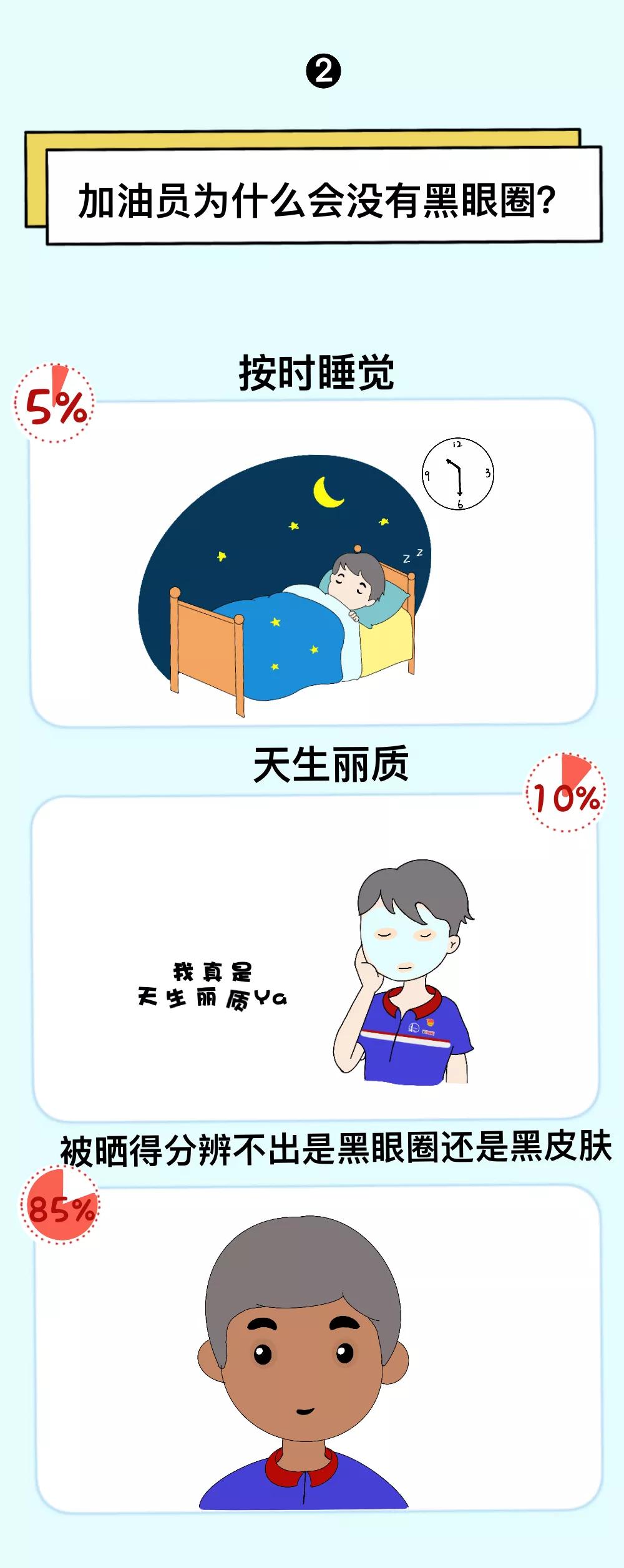 去中国石化加油站上班有什么要求,中国石化做加油员工资高吗