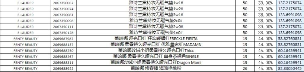 进口化妆品店利润,从日本进口化妆品利润