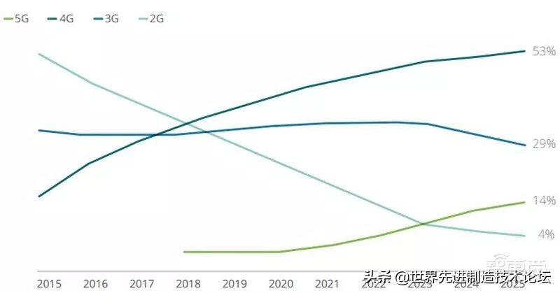 tmt行业投资机会,德勤发布2021技术趋势报告