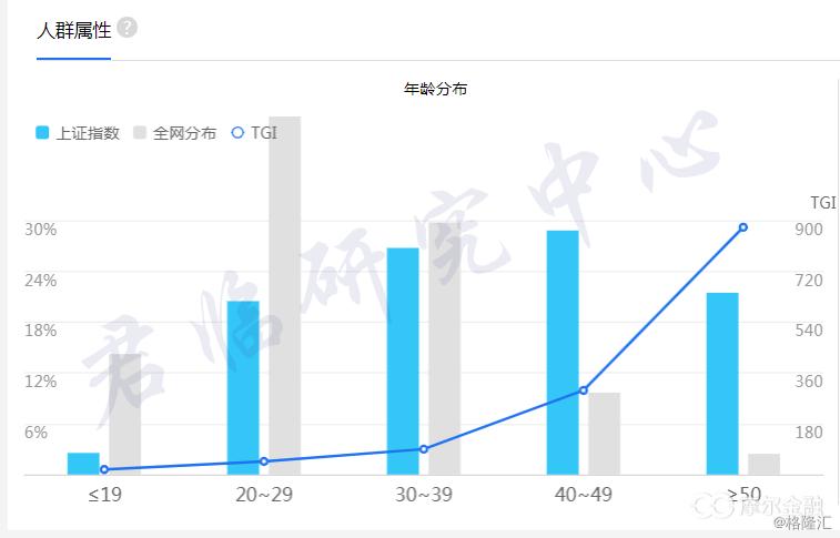 谁控制追涨杀跌,追涨杀跌才是神