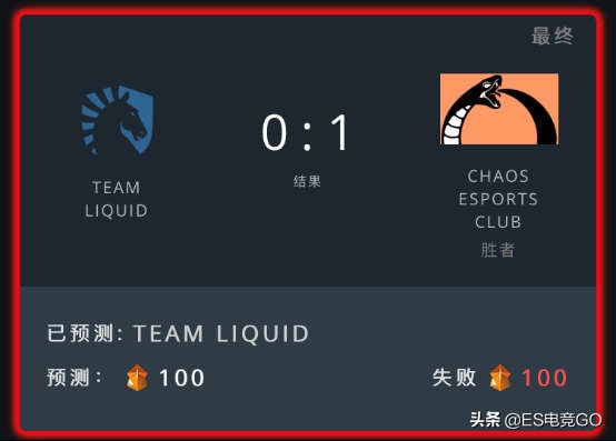 电竞早报:斯德哥尔摩Major冷门频发;巨鸟多多反向运营惹人恼