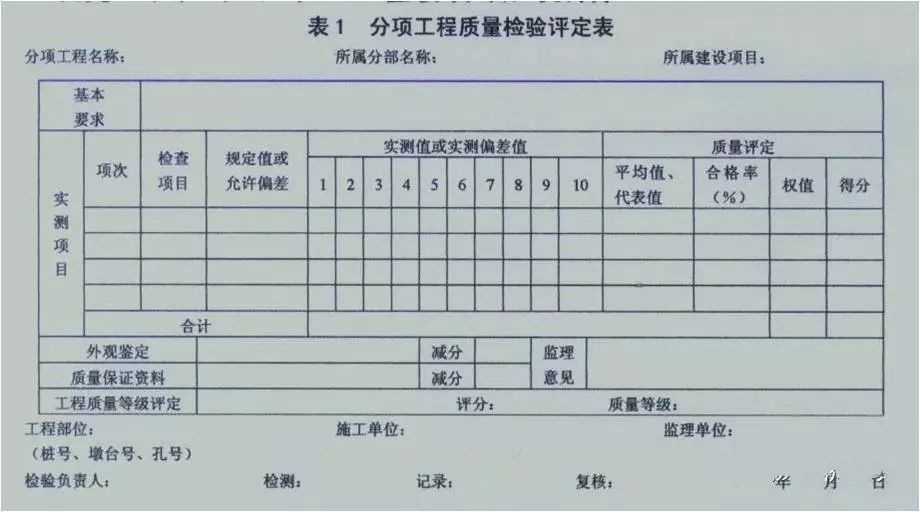 公路内业资料归档图解,公路工程资料管理技术规程