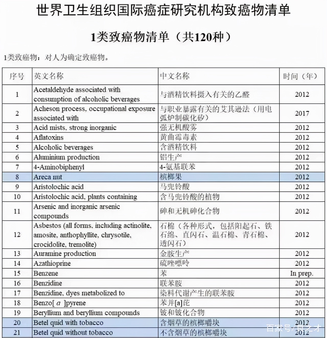 难言之隐:国际公认“软*品毒**”的槟榔,6000万国人不听劝嚼个不停
