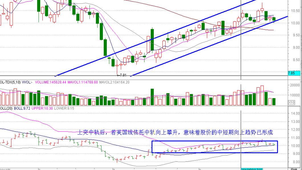 股市boll怎么用法,boll布林线指标参数最佳设置