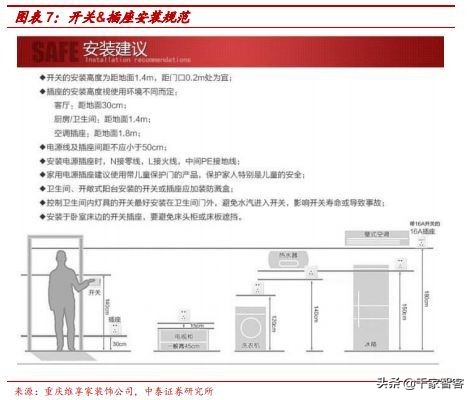装修弱电最佳方案,装修小白必看攻略思维导图