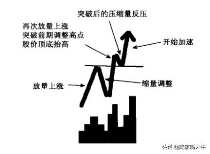 成功率最高的n型反转形态,n底形态战法讲解视频