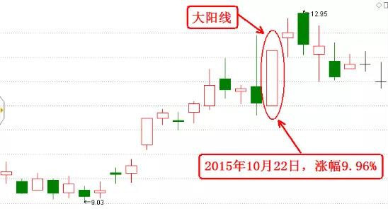 股市中的觉醒者k线语言,k线是股票的什么