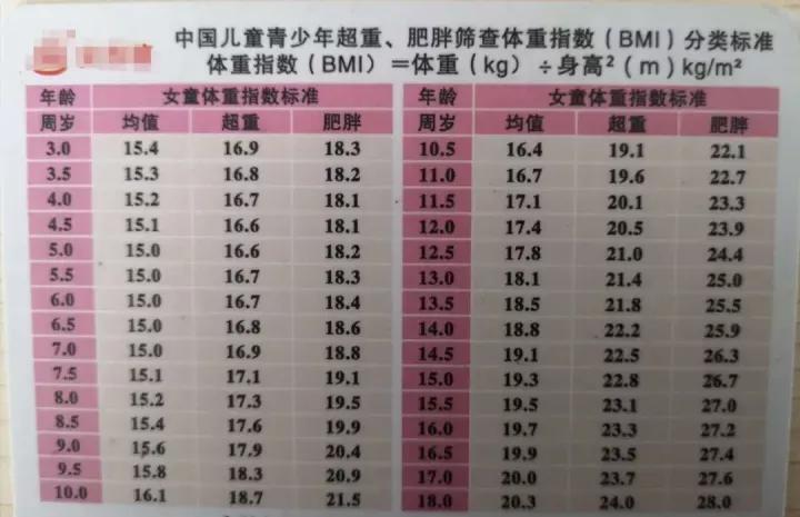 2022年儿童体重表图片,最新1-18岁儿童体重对照表