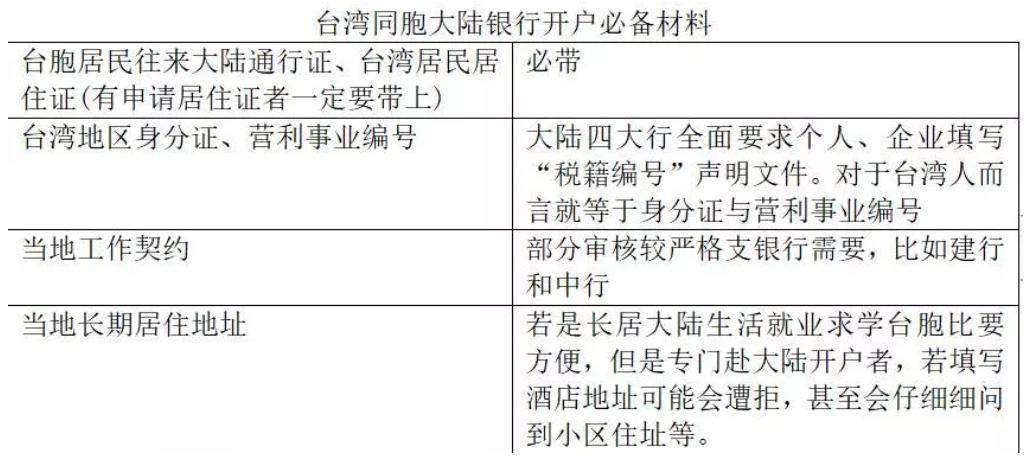 大陆居民如何在台湾银行开户,台湾人银行开户新规
