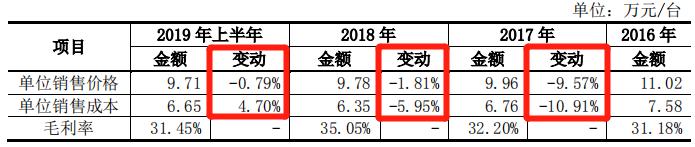 创鑫激光2024年收益,创鑫激光23年业绩