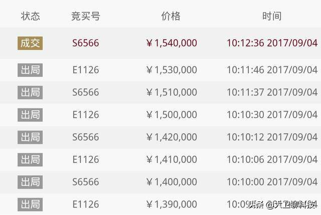 手机靓号拍出154万天价,QQ靓号也值钱吗?靓号到底为何受欢迎?