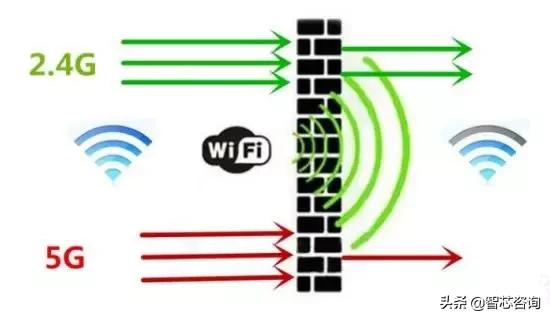 智芯文库|路由器的无线传输速率有多重要，主要影响是什么？