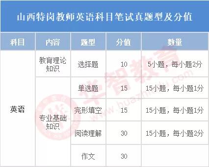 2023年山西特岗笔试名单,山西特岗招聘考试