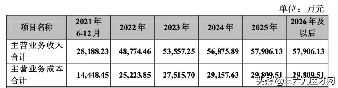 閫氱瓥鍖荤枟瑗垮畨鍙h厰鍖婚櫌,閫氱瓥鍖荤枟鍙h厰鍖婚櫌鐢熸剰濡備綍