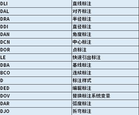 初学cad必学的20个快捷键,cad常用快捷键的具体使用方法图解