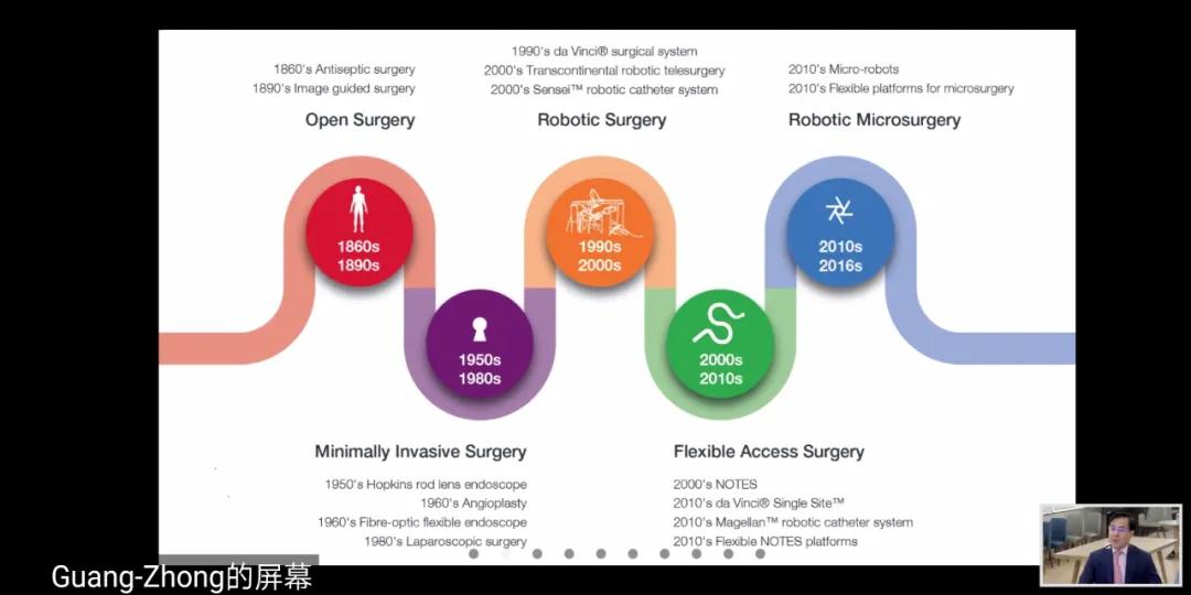 智能化医疗机器人,中国最先进的智能医疗机器人