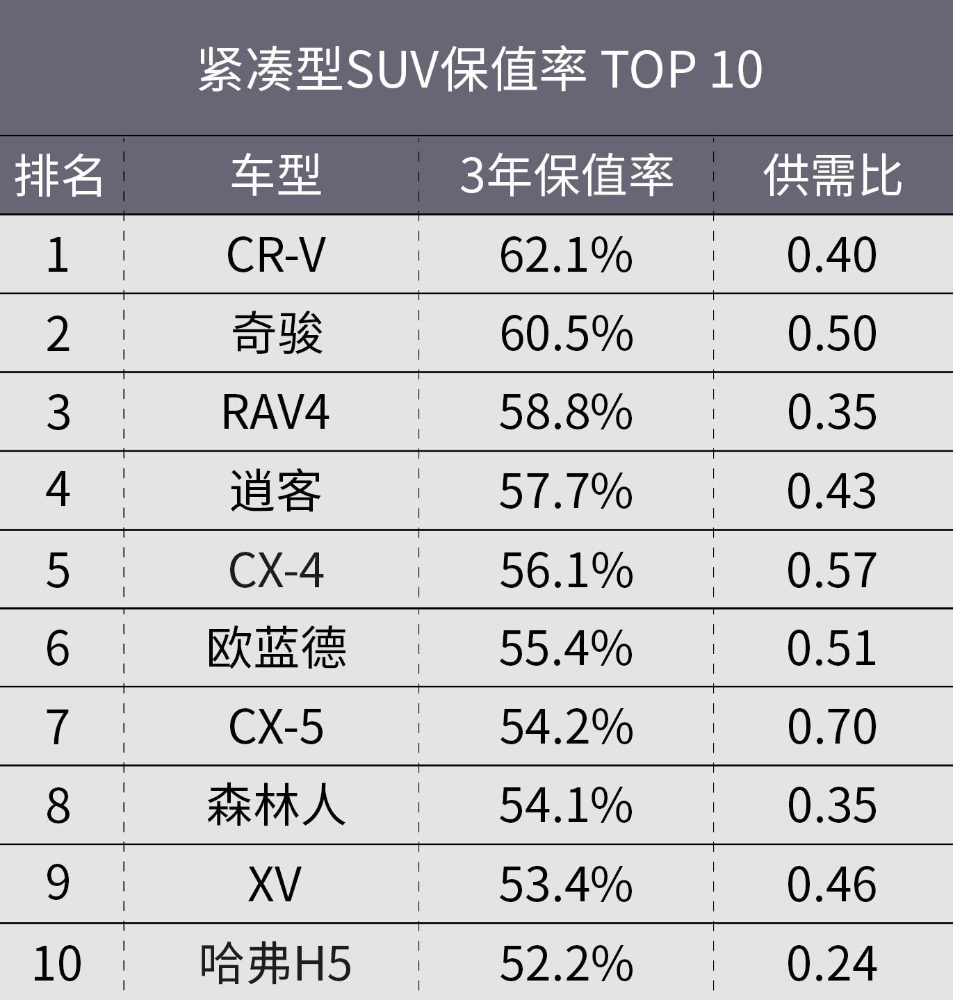 大众途安的保值率为什么这么低,北京现代和上汽大众哪个保值率高