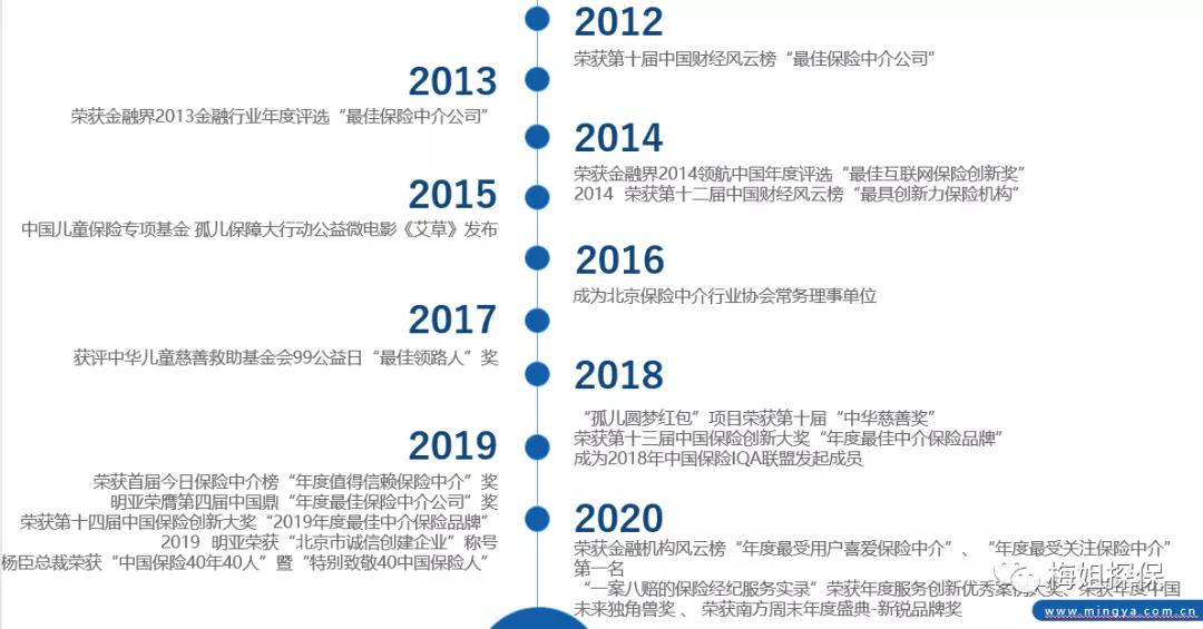招募保险业务员,24年保险经纪人找工作