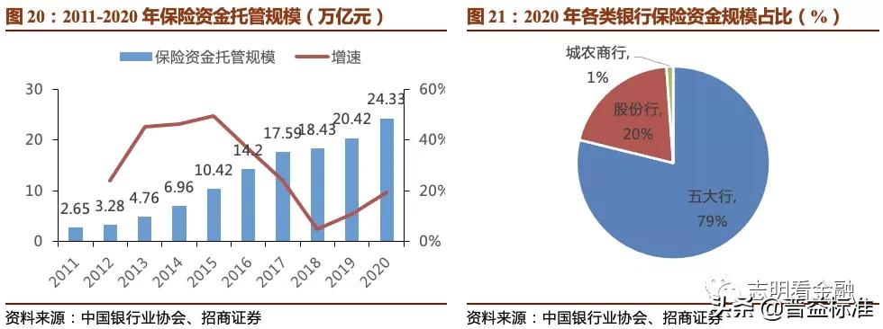 2023资产托管行业特点,银行资产托管业务是什么