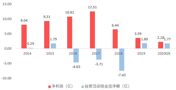 启迪环境：环保是朝阳行业，为啥股价反倒下跌80%