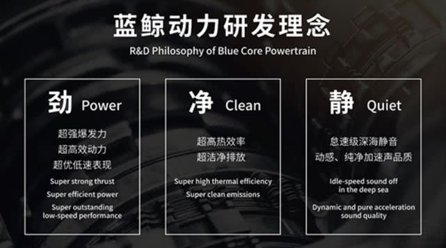 新蓝鲸动力2.0和1.0有啥区别,钜浪动力和蓝鲸动力哪个好