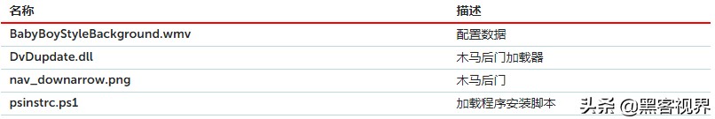后门木马“Titanium”现身东南亚,疑似出自黑客组织Platinum之手