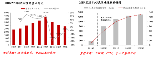 李湛讲股票视频,李湛谈债券发展