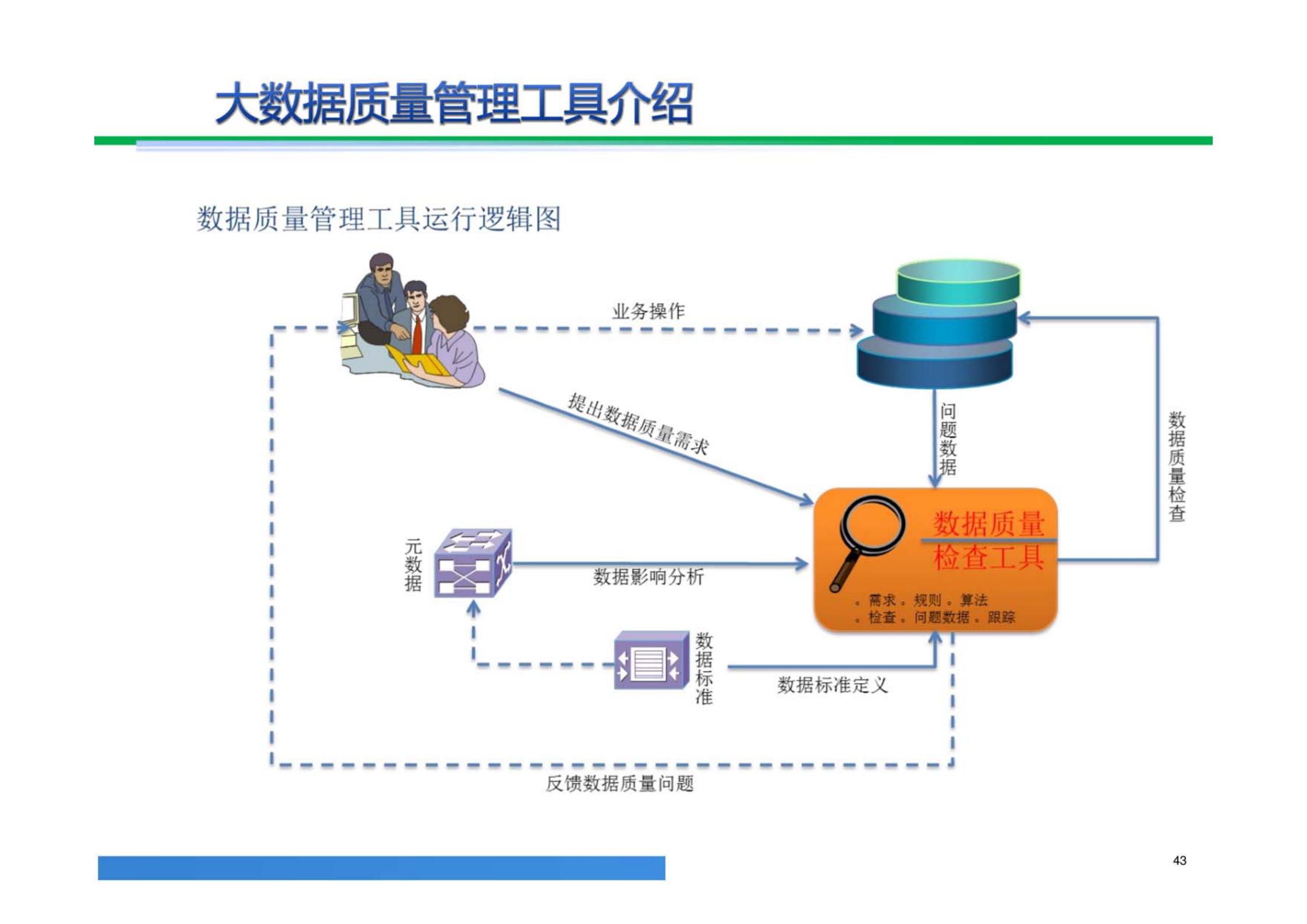 大数据解决方案,大数据治理平台建设方案