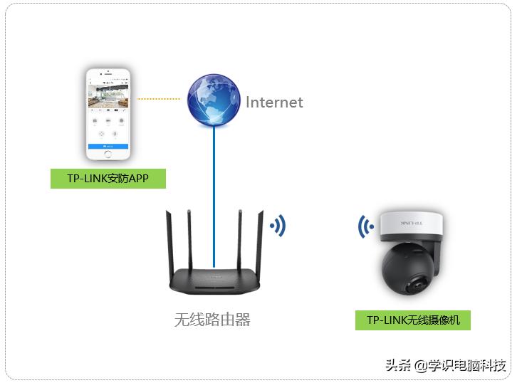 无线摄像机分享设备,tplink摄像机怎样分享设备