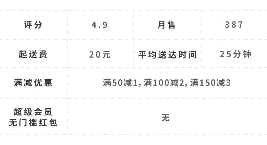 在杨浦区点一顿外卖多少钱,在五角场200块钱可以吃什么