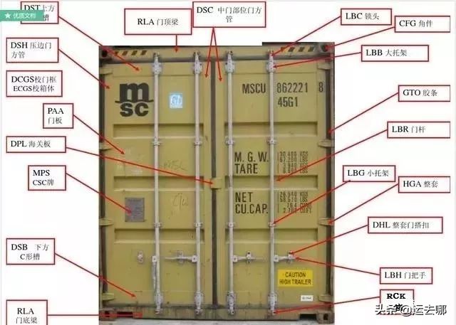 了解集装箱这30条足够了 (集装箱知识大汇总)