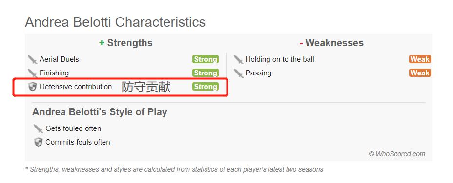 贝洛蒂个人集锦,贝洛蒂最强集锦