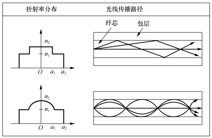 光纤知识普及,光纤基本知识小视频