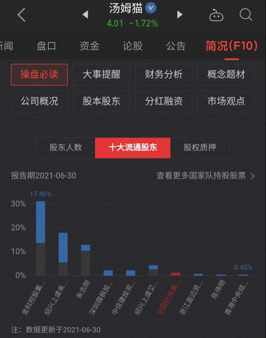 汤姆猫概念股,汤姆猫股票原名叫什么