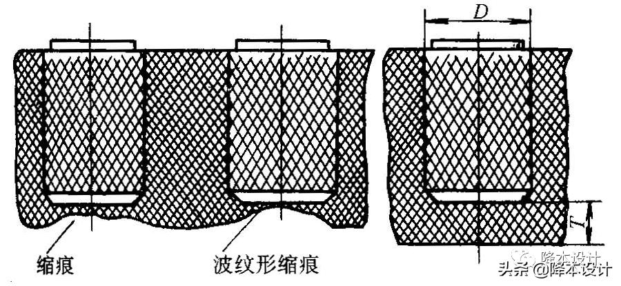 嵌件注塑的注意事项,嵌件注塑产品设计要点