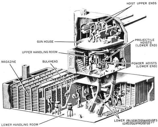 *飞机打**一时爽，一直打一直爽，多炮塔神来告诉你到底有多爽！