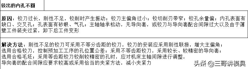 加工中心钻深孔如何保证孔不偏,6mm深孔加工的100种方法