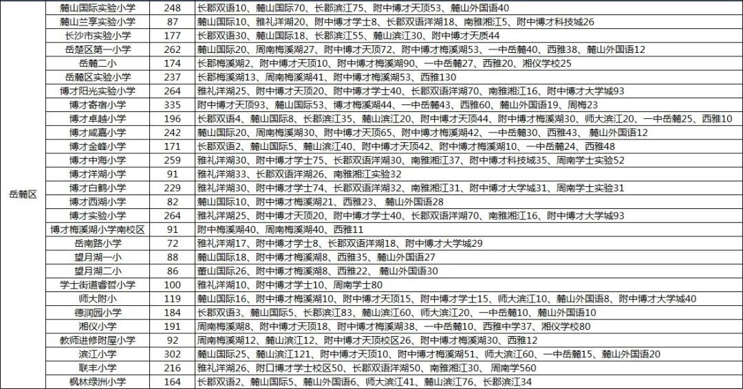 为什么岳麓山教育资源那么多,雨花区和岳麓区教育水平