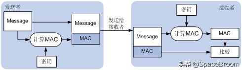 速射轮工作原理,ssl工作原理图解