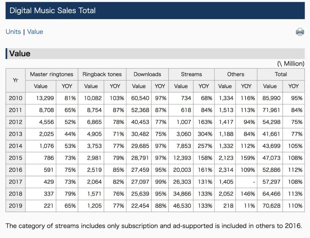先声周报|BigHit启动IPO，流媒体占美国录制音乐近80%市场