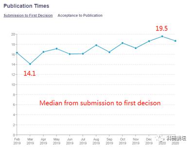 审稿周期快的材料类sci期刊,审稿周期快的期刊影响因子6分